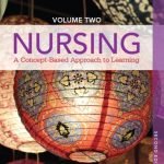 Test Bank For Nursing A Concept Based Approach to Learning Volume II 2nd Edition